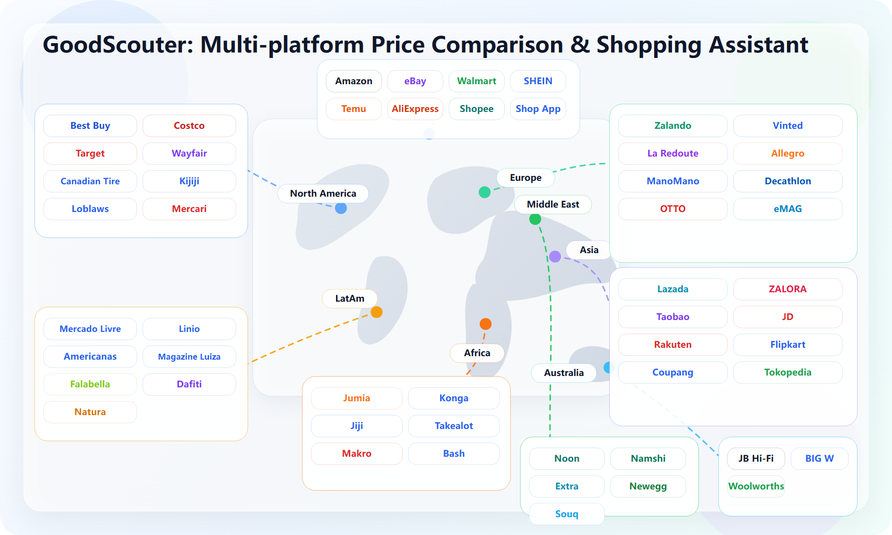 Platform coverage world map