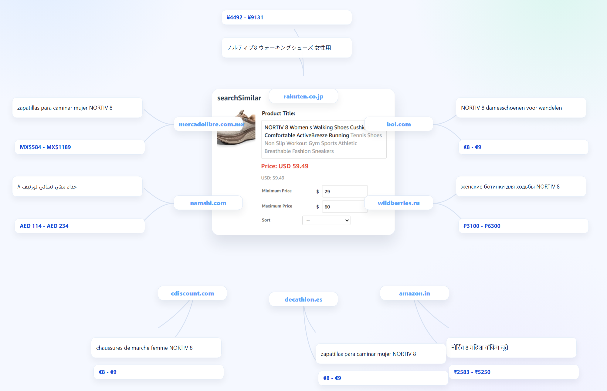 Intelligent product matching preview 1